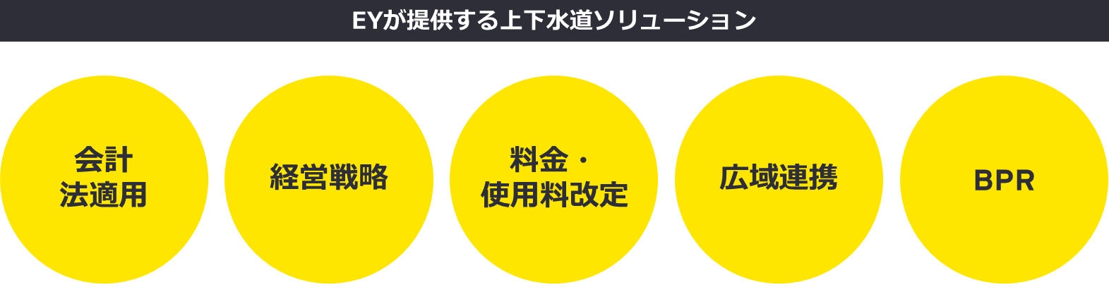 持続可能な上下水道の実現に向けたソリューション