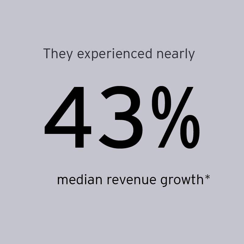 Nearly 43% median revenue growth