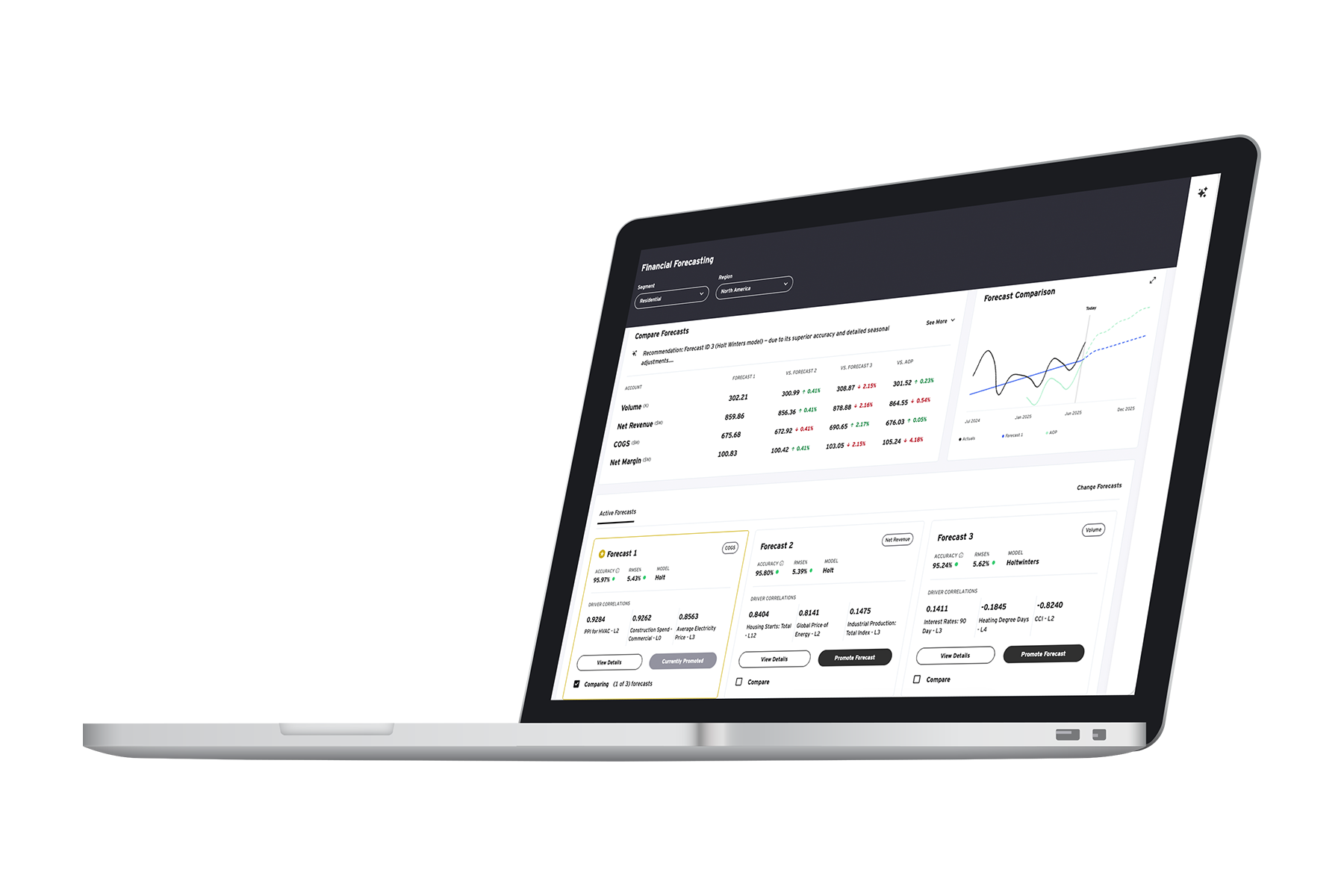 financial overview laptop right