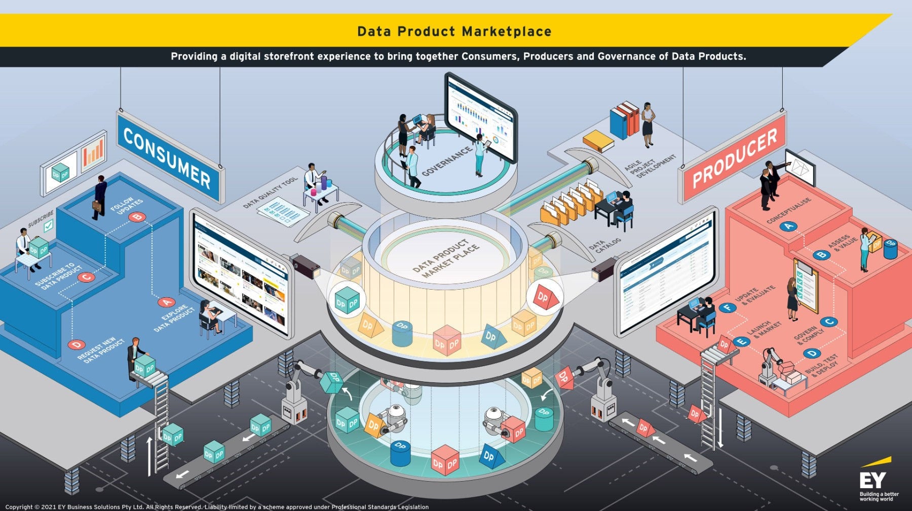 Data Produce Marketing