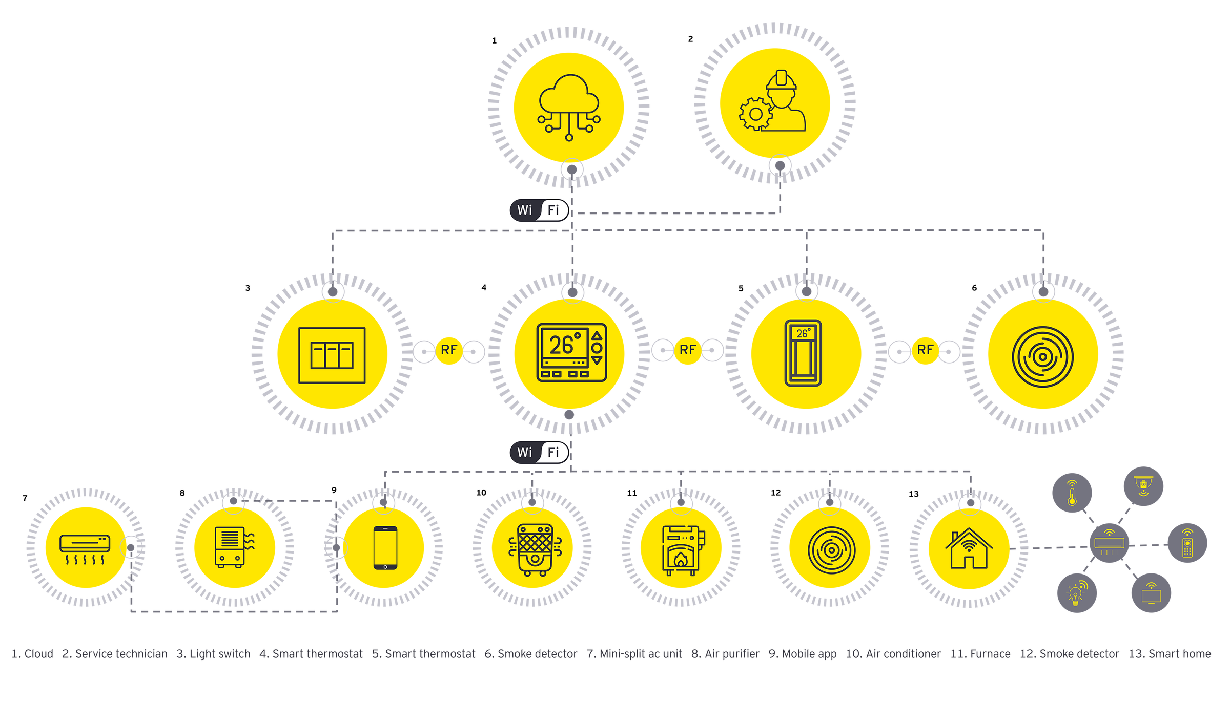 Why manufacturers need smart connected products | EY - Global