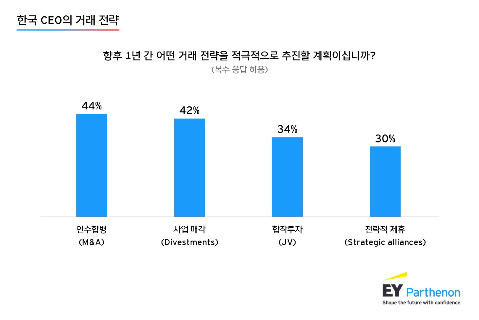 ey-kr-2026-ceo-outlook-global-report_assets_3