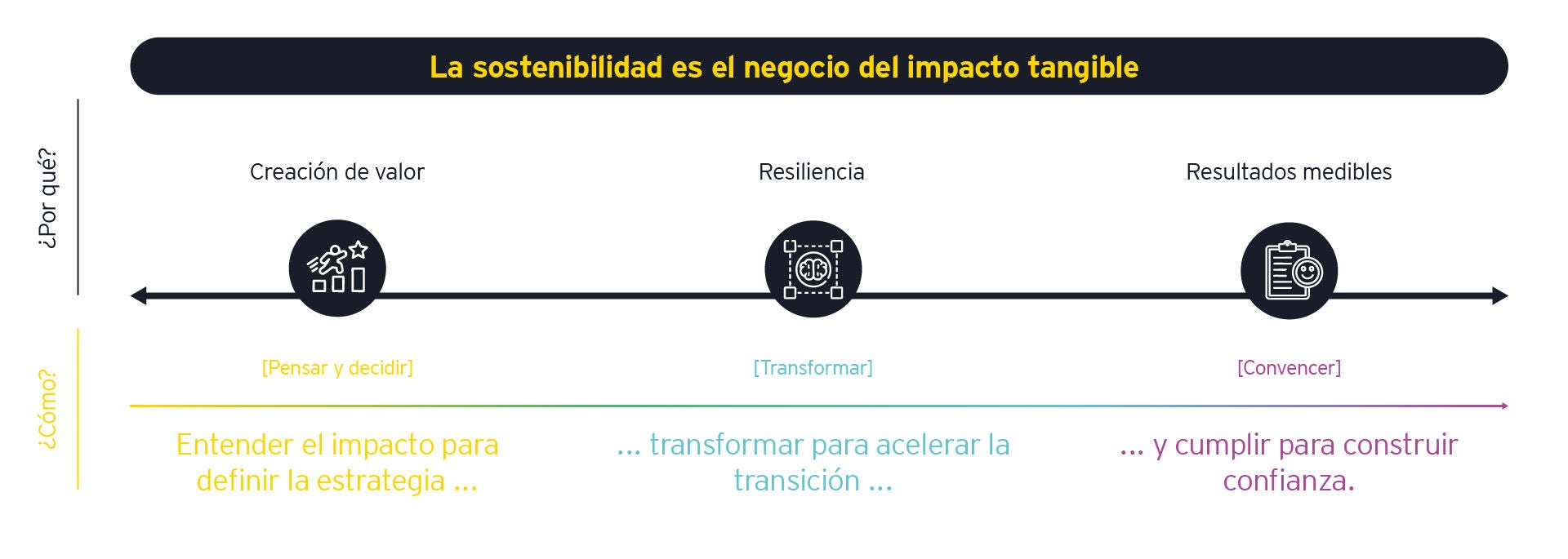 La sostenibilidad - web