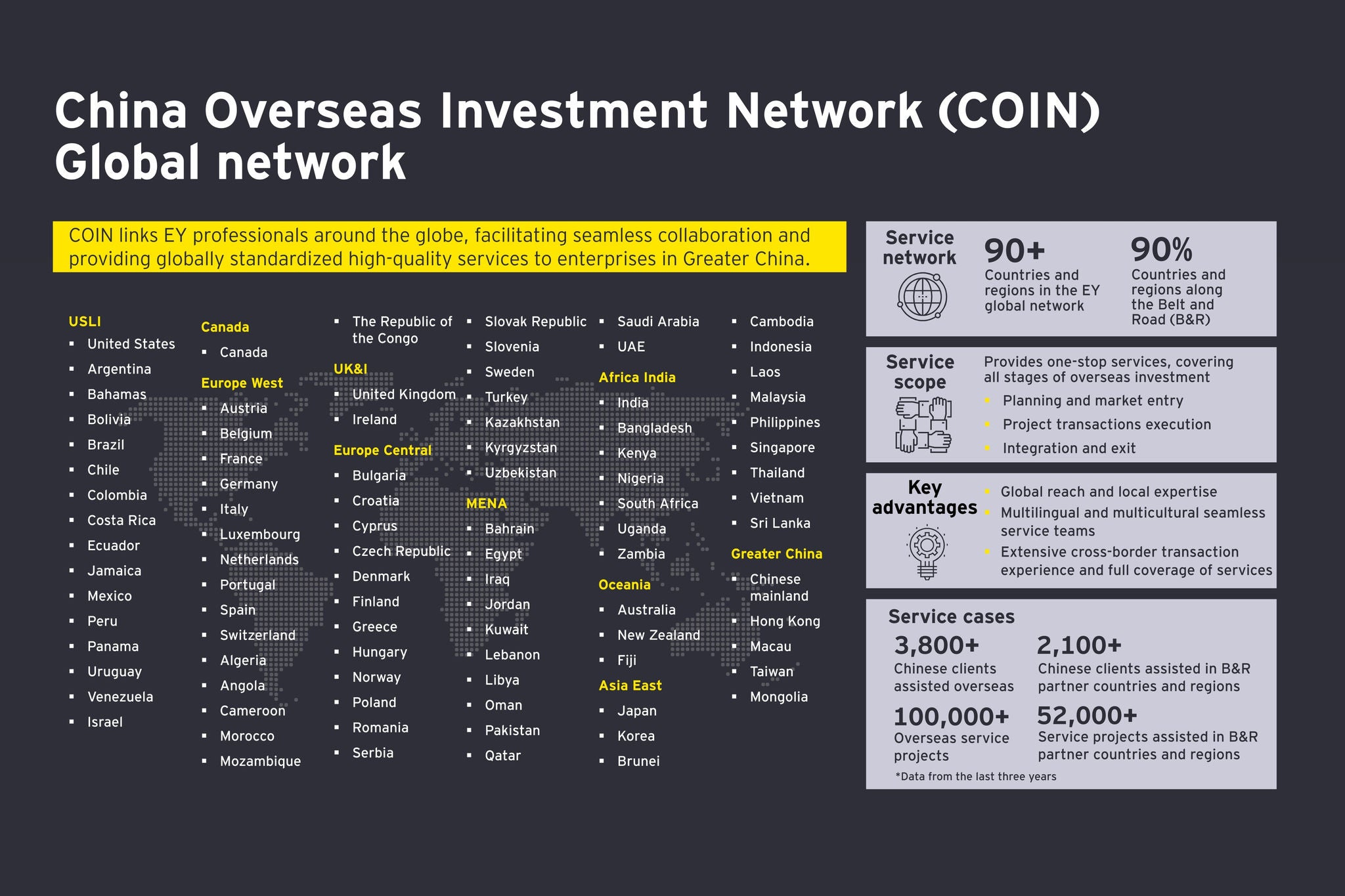 China overseas investment global network