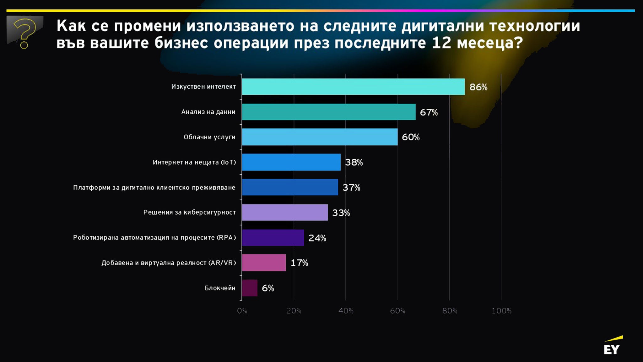 ey-barometer-entrepreneurship-2026-1