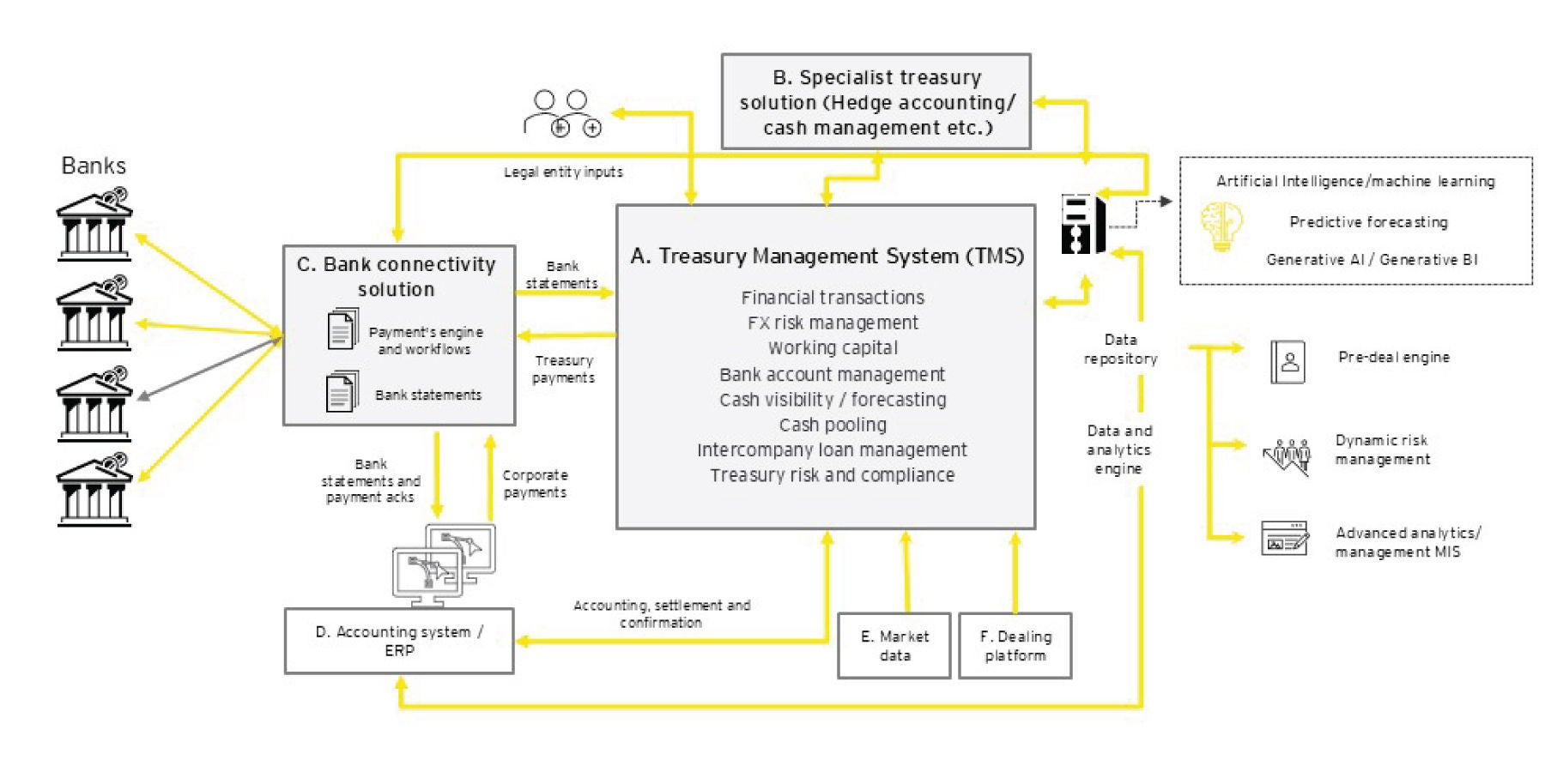 How Treasury Technology Helps Navigate Today s Financial Landscape EY How Treasury Technology Helps Navigate Today s Financial Landscape EY