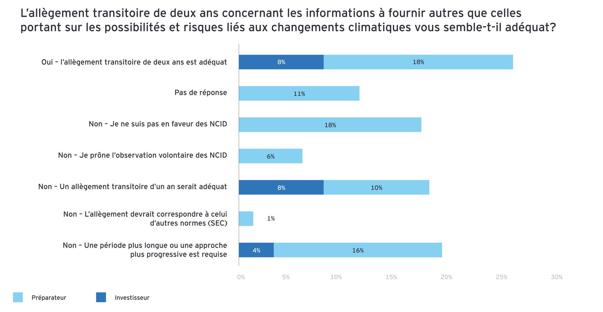 Informations à fournir autres que celles portant sur les possibilités et risques liés aux changements climatiques