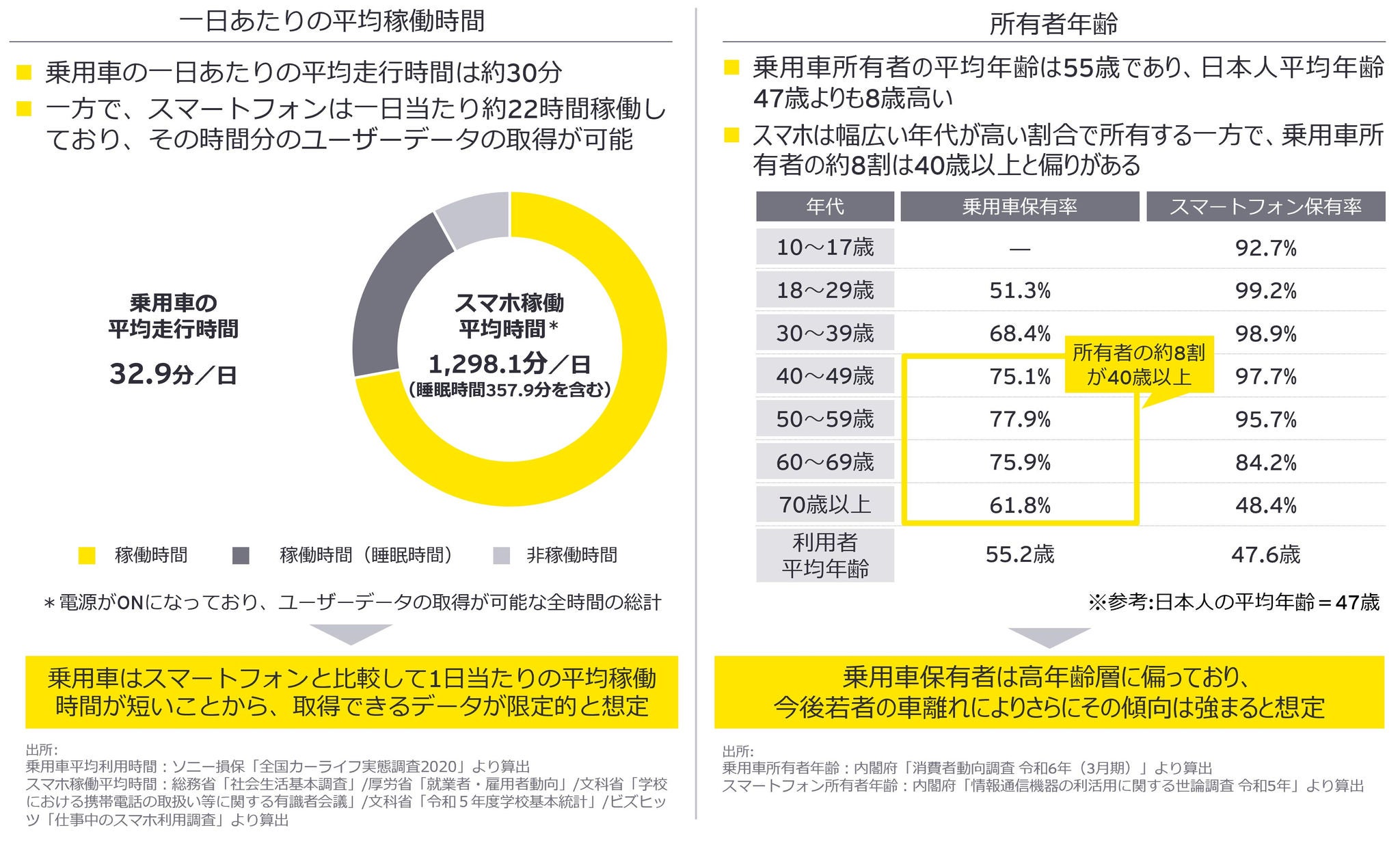 需要主導型時代の移動におけるデータの価値