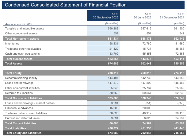Praksiseksempel 1: Utdrag fra “Trading and Financial Update”, Panoro Energy ASA, Third Quarter 2025