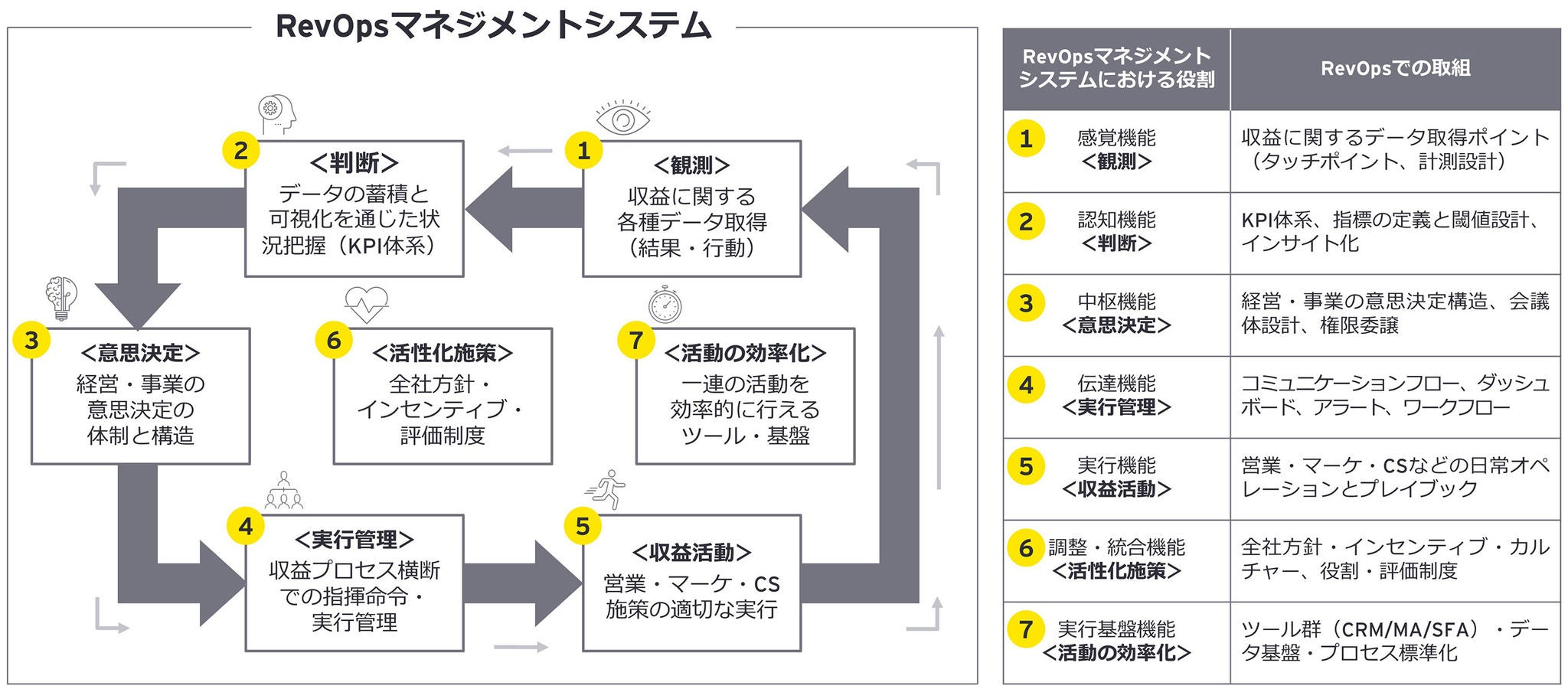 なぜ多くの企業は、CXの重要性を理解していても成果を創出できないのか？