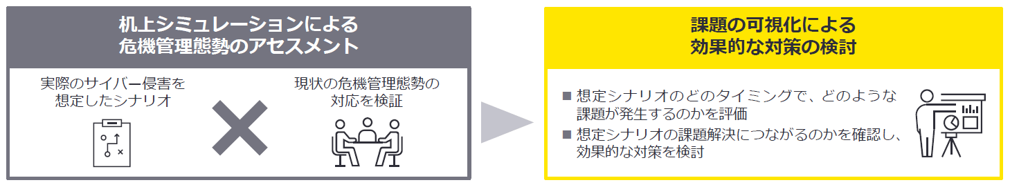 危機管理態勢の構築支援