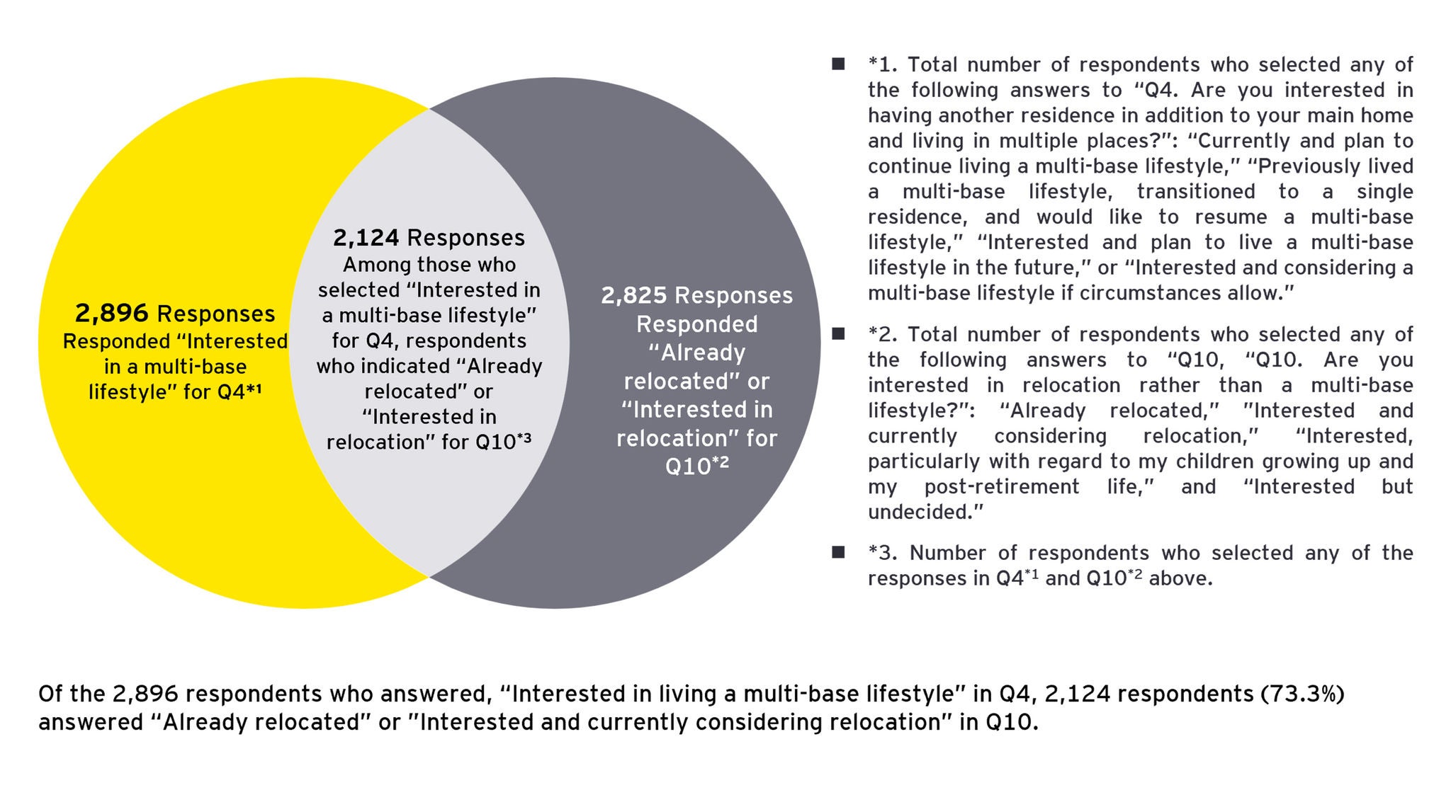 ey-regional-depopulation-relocation-survey-23