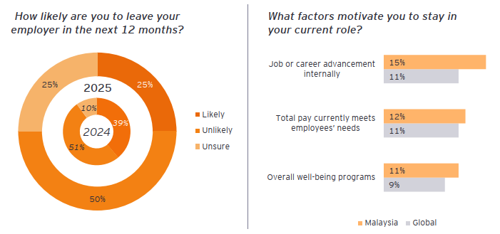 Graphic of employee opinions on Job satisfaction