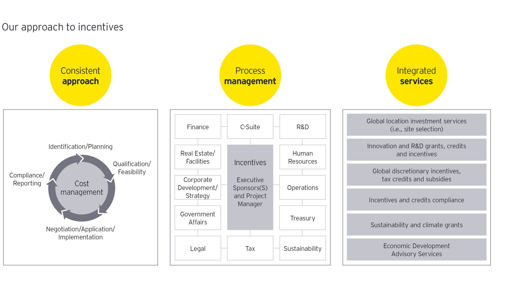 ey-giils-report-graphic