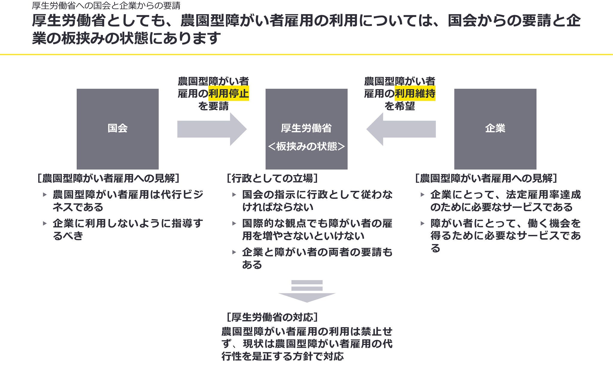 農福連携の展望～障がい者雇用と農業事業連携の現状と課題とは | EY Japan