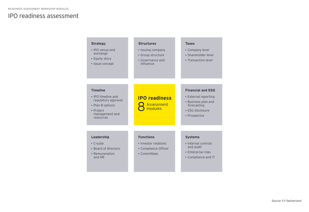 Global IPO Market & ESG Trends in Q2 2025 | EY - Switzerland