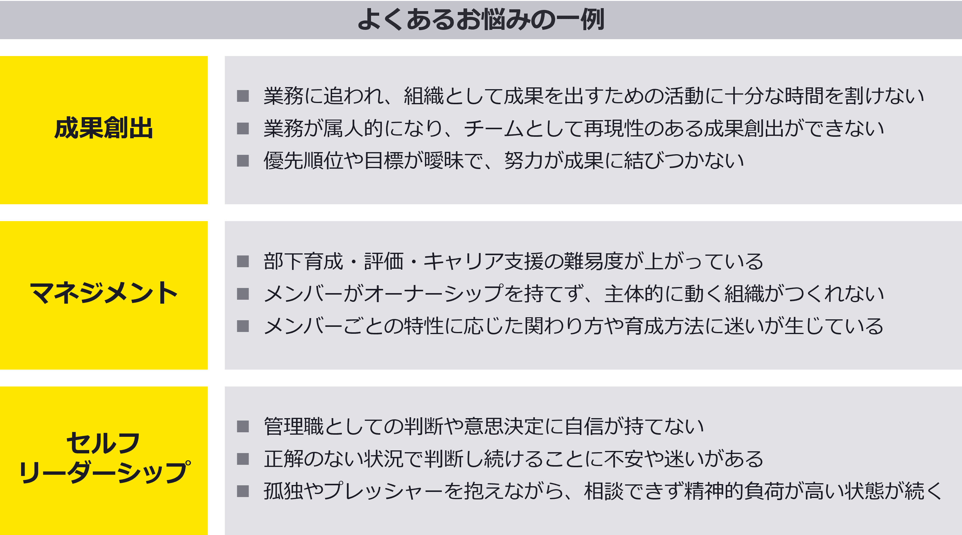 ミドルマネジメント層が抱える課題