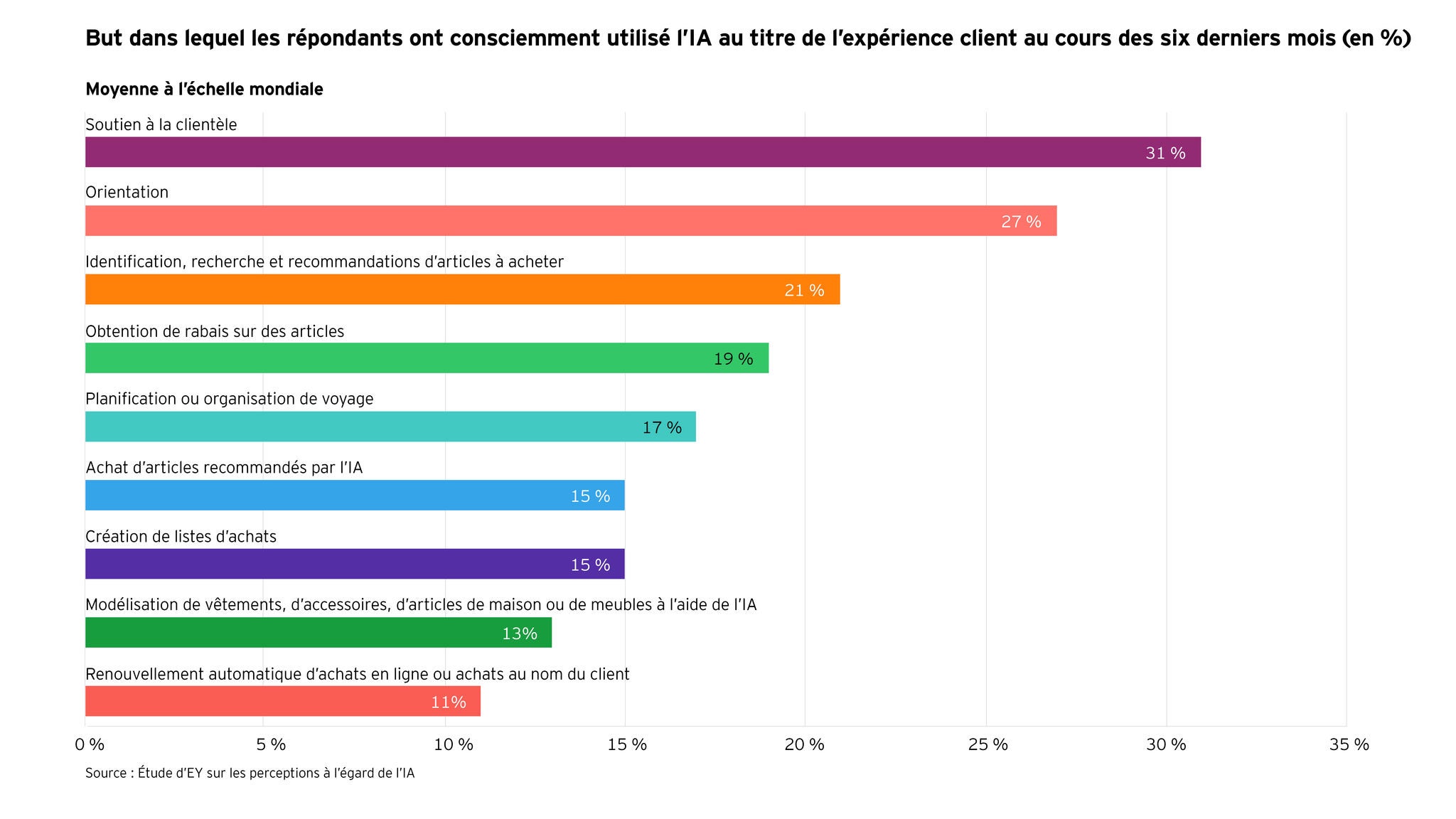 EY AI Sentiment Study graph