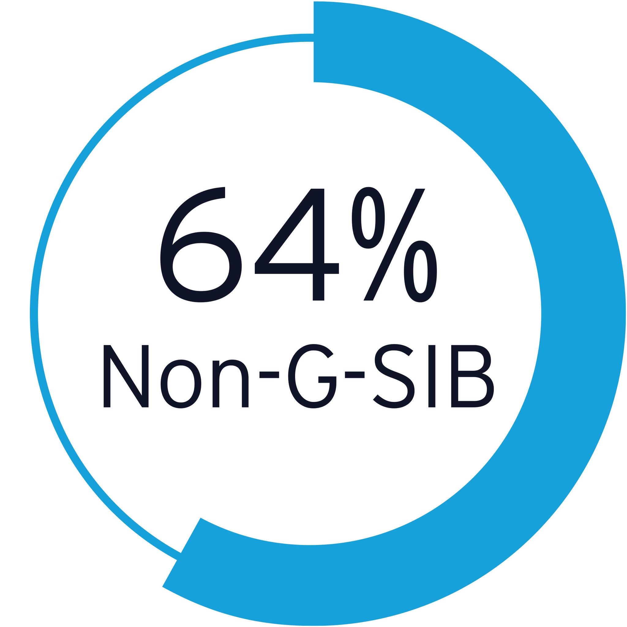 64% non-g-sib
