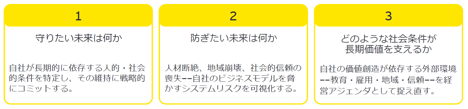 企業が問うべき3つの本質的な問い