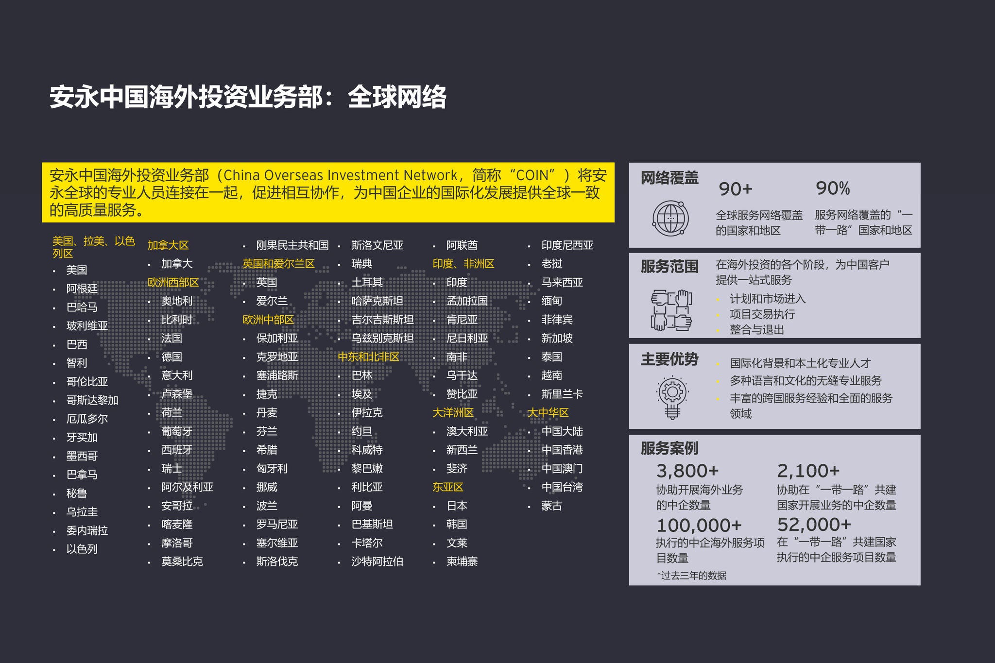 COIN Global network 2025