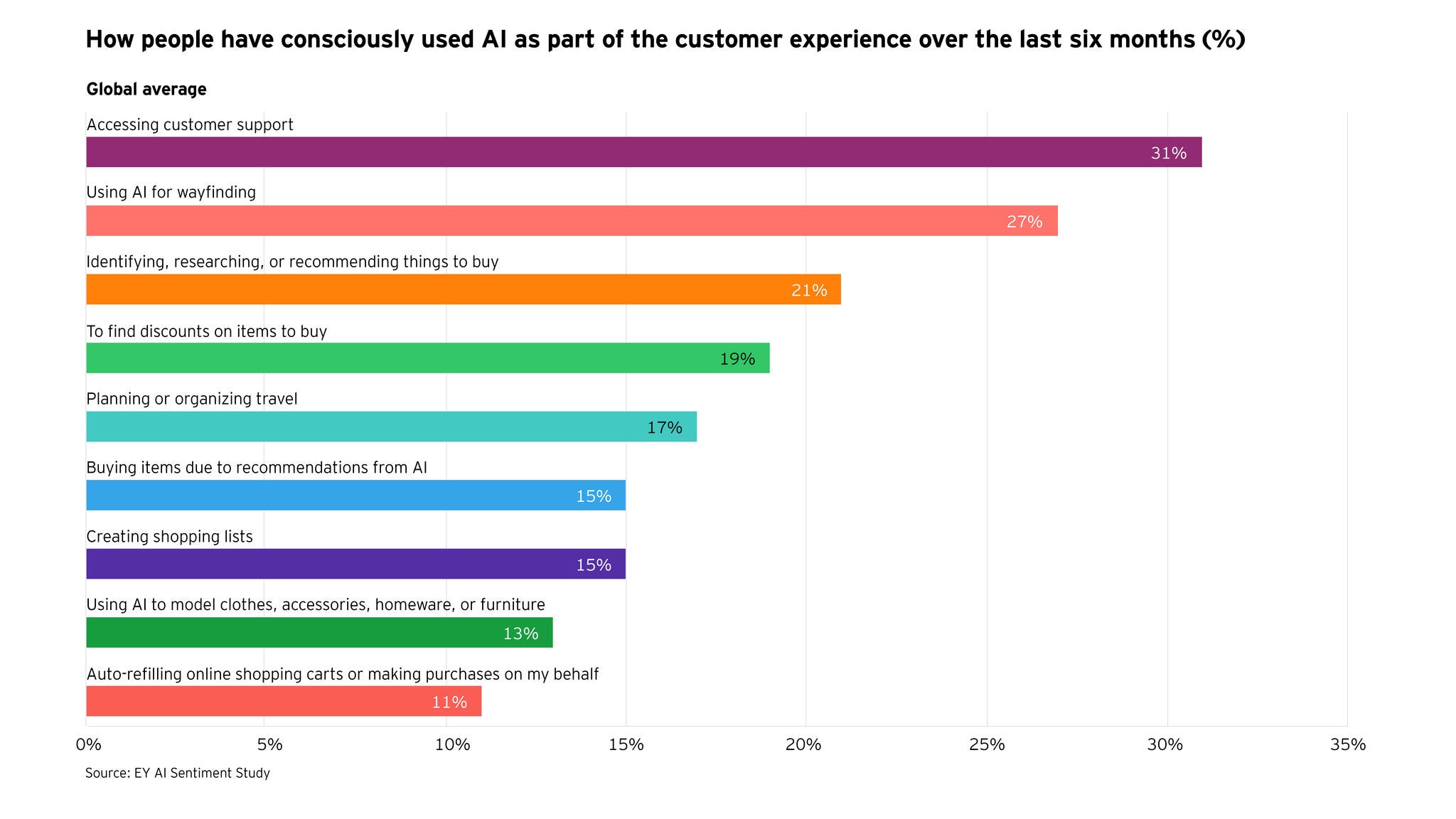  EY AI Sentiment Study graph