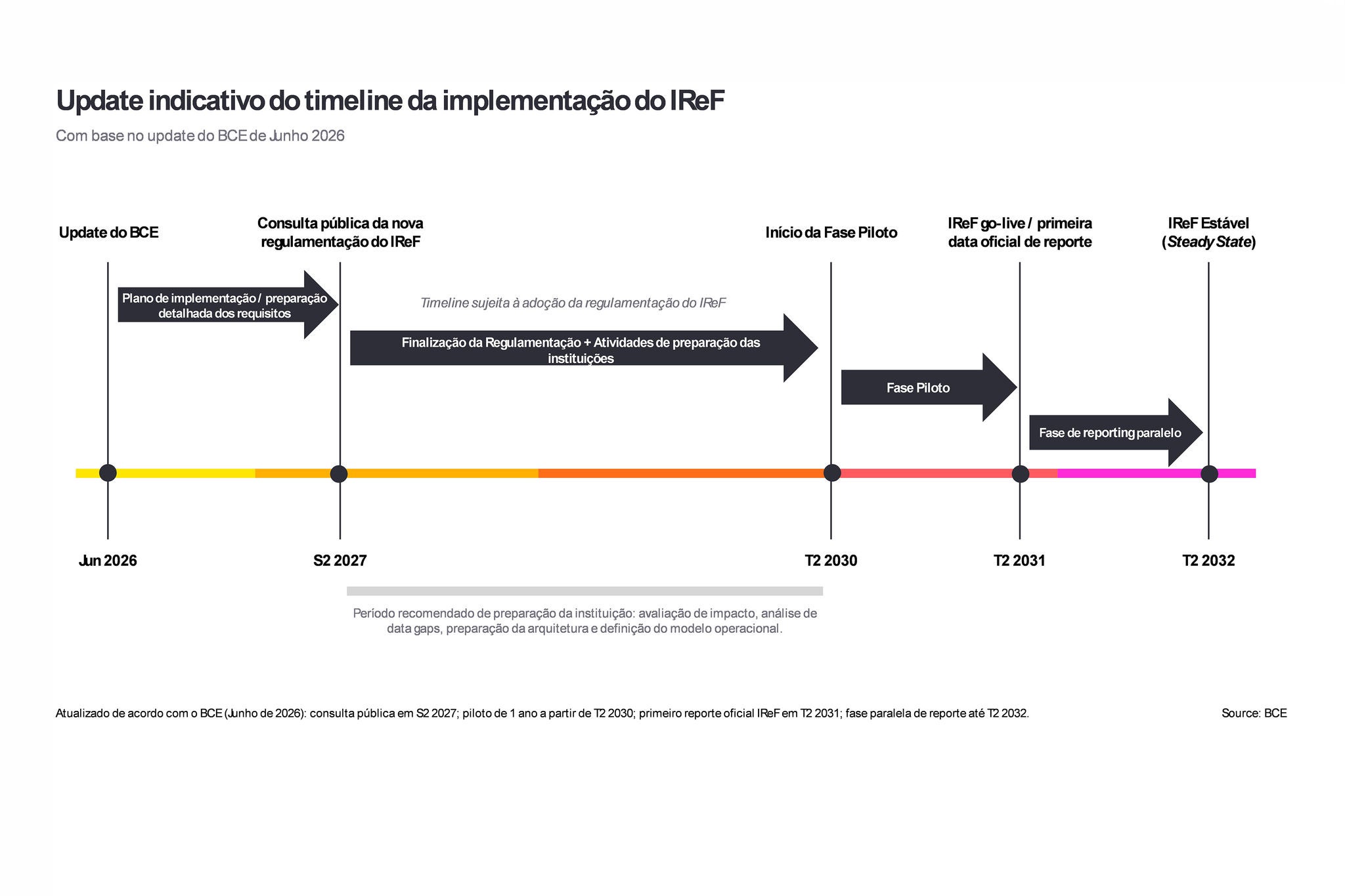 Graphic 