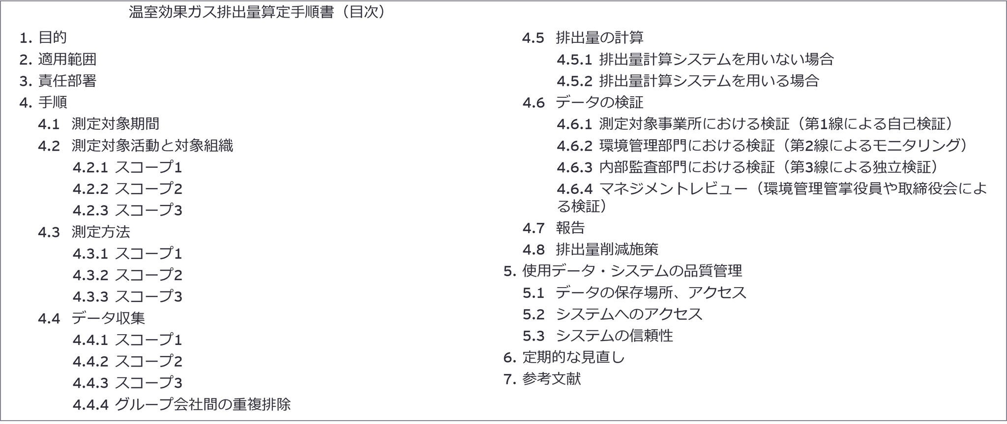 温室効果ガス排出量算定手順書の例（目次）