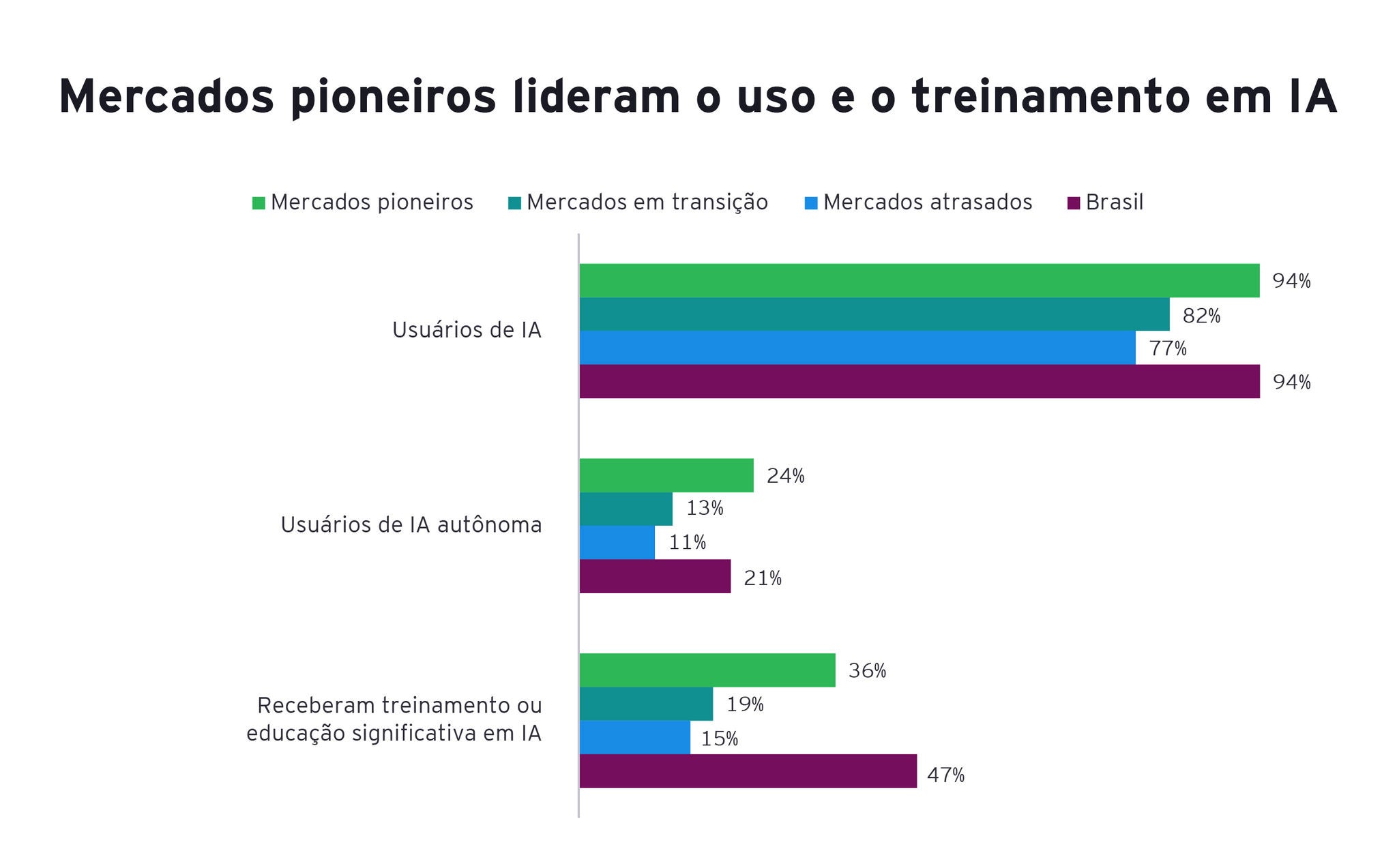 ey-artigo-ia-sentiment-index-grafico