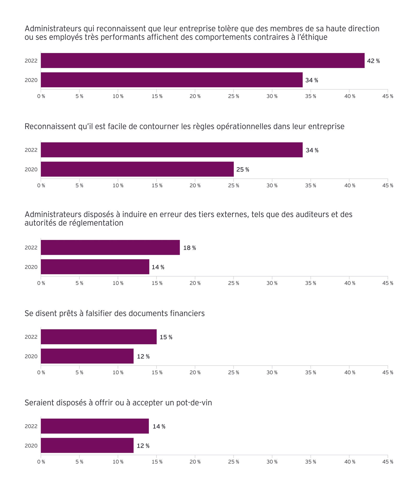 graph-Base: Global Integrity Report 2022 Board members (442), and Global Integrity Report 2020 Board members (333)