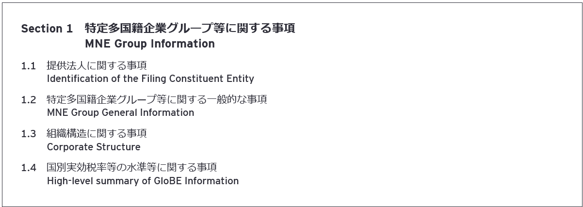 図1　 Section 1の構成
