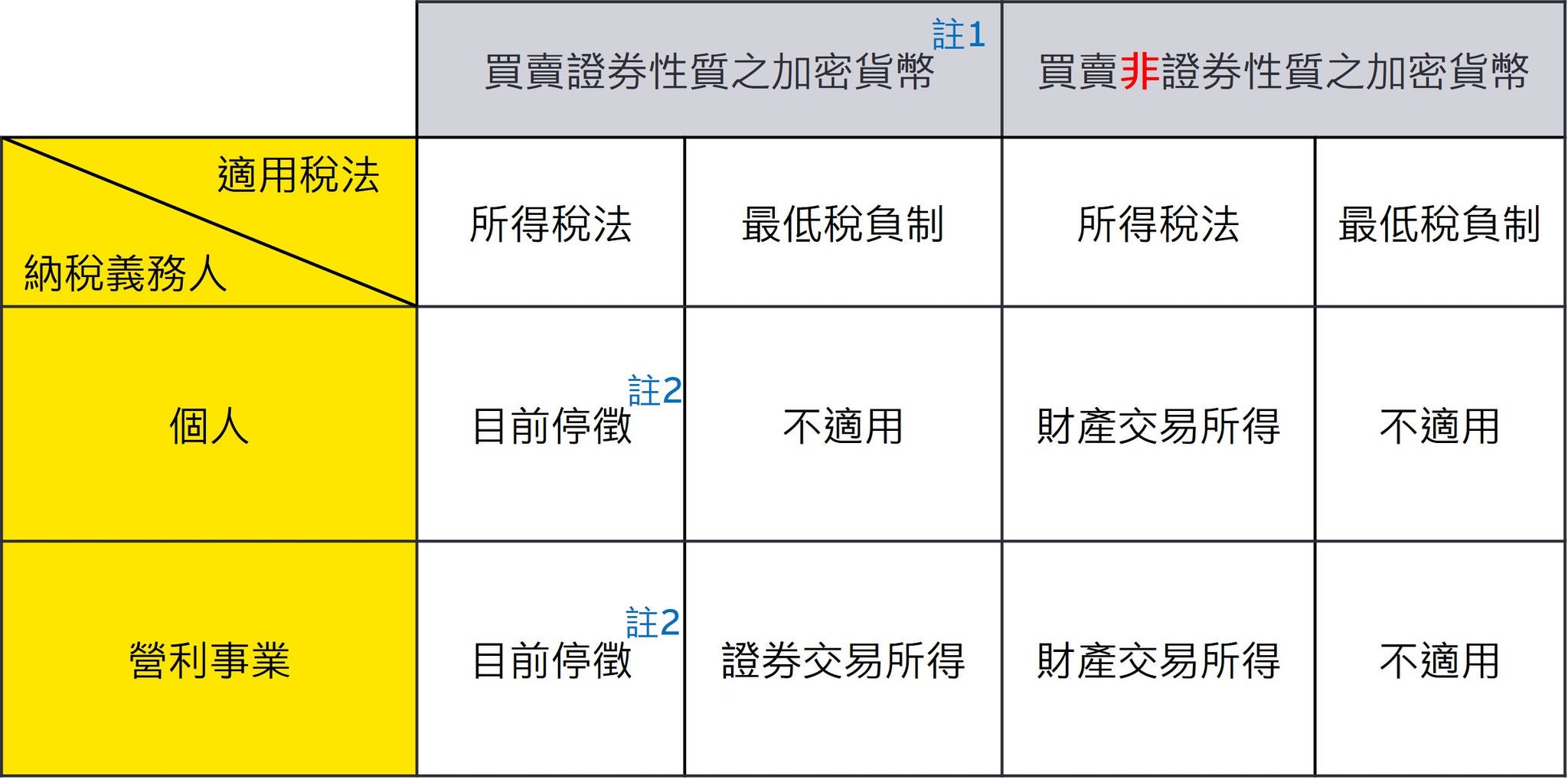 新加坡可變資本公司制度常見架構