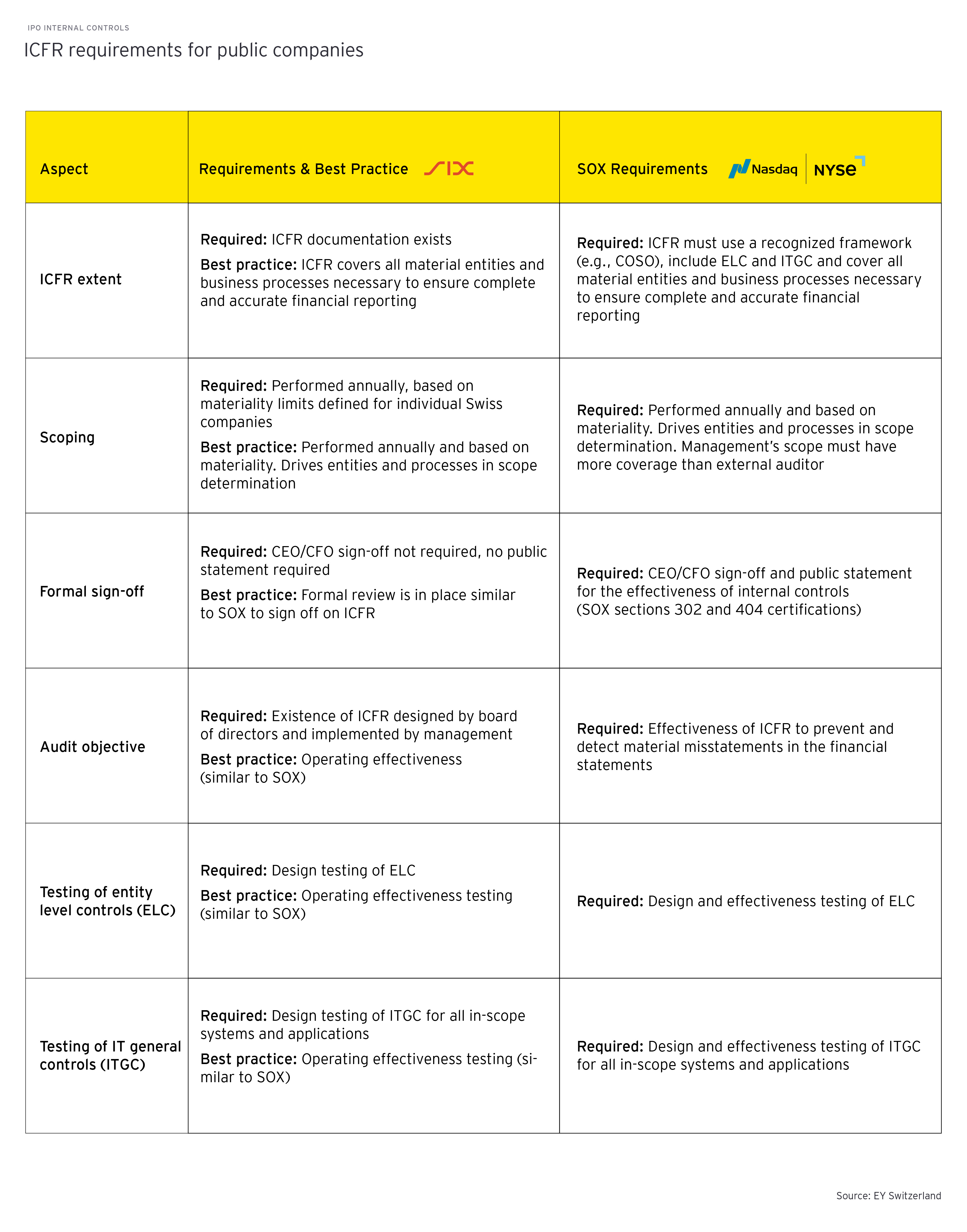 ey.com-graphic-template 11