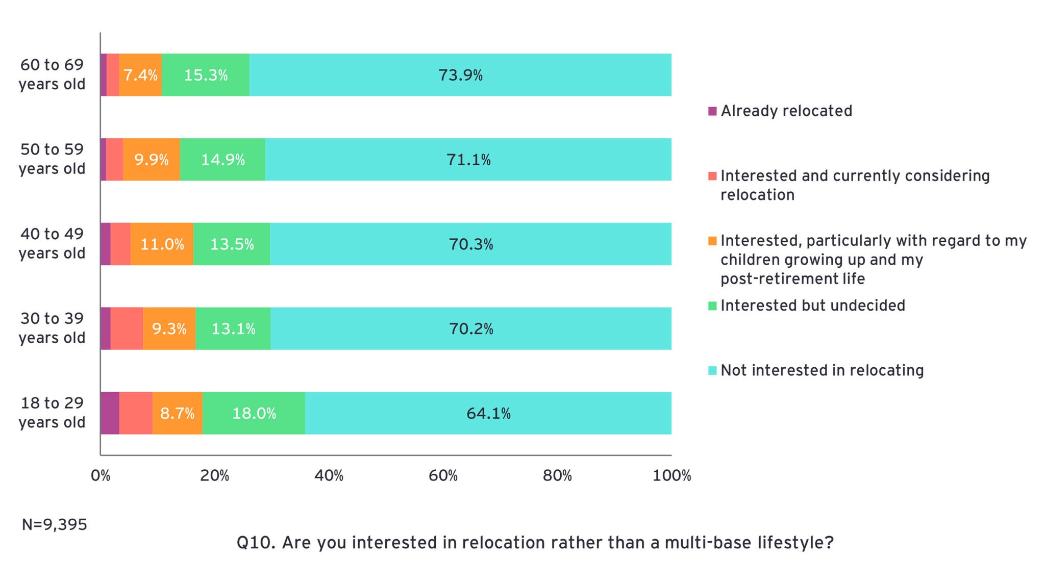ey-regional-depopulation-relocation-survey-25