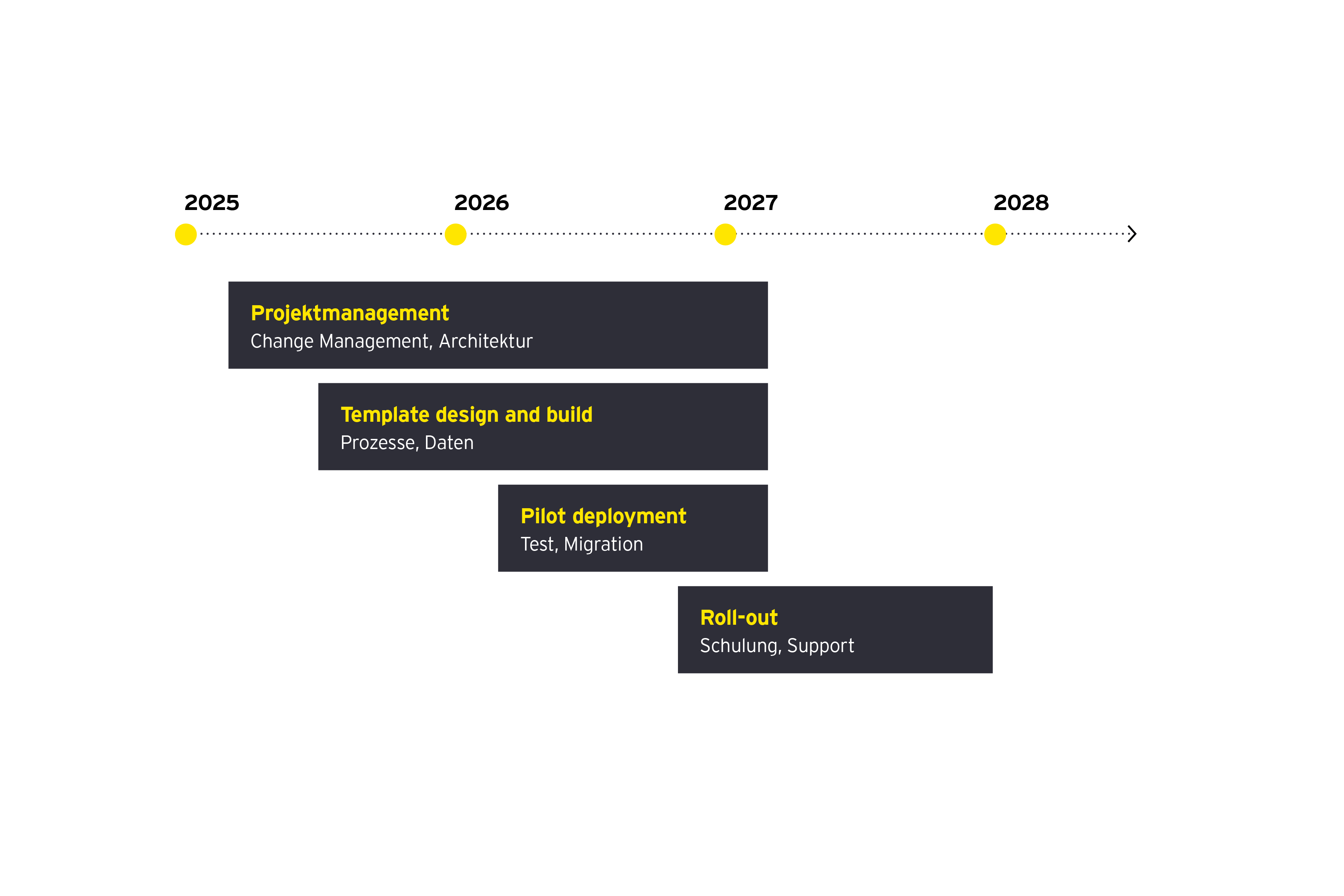 Grafik: Projektplan ERP-Einführung