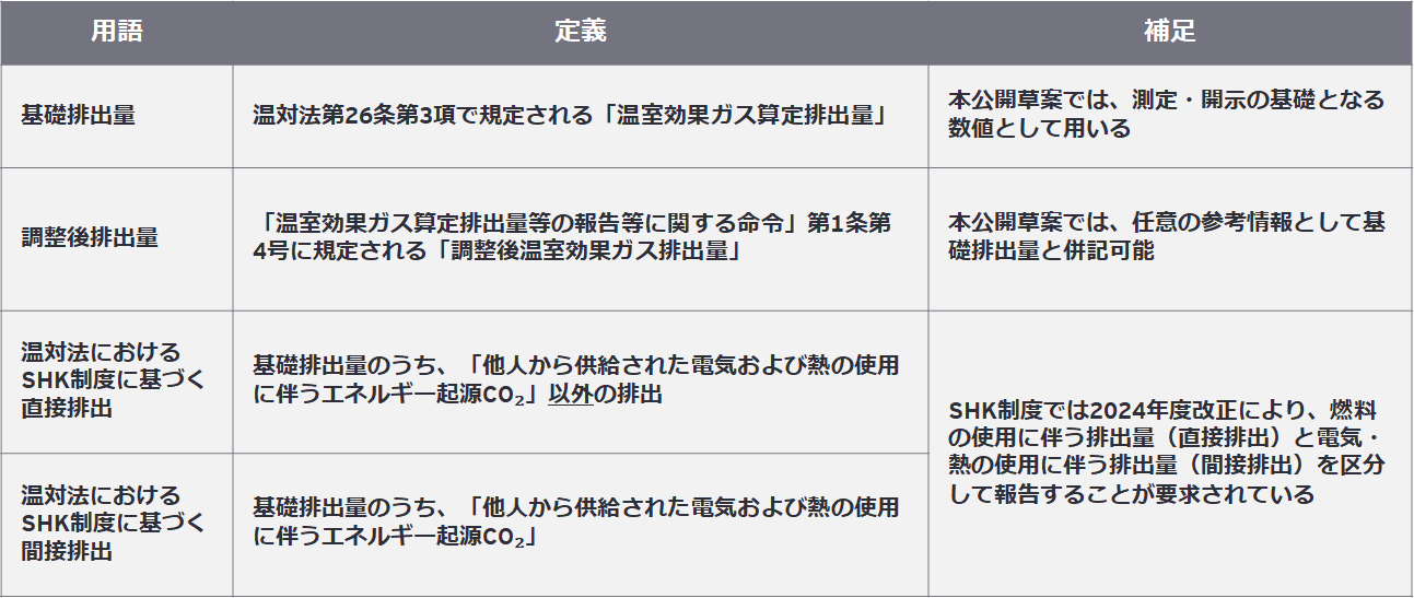 【図表1】用語の定義