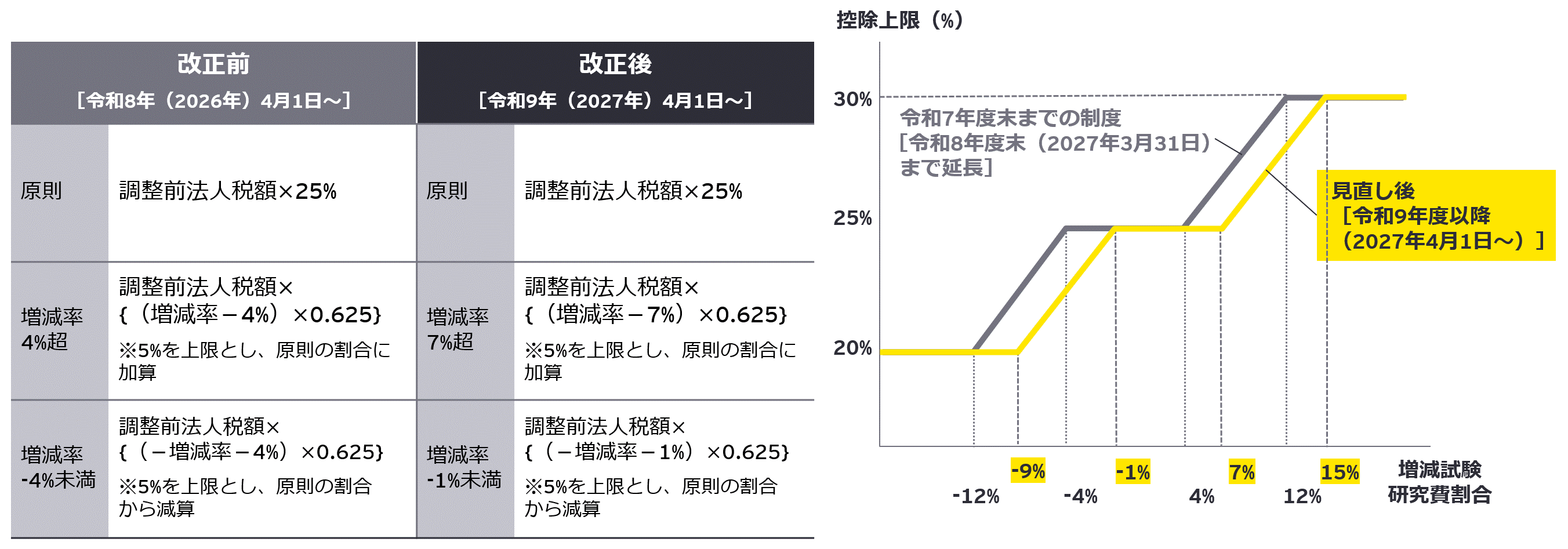 図2　控除上限の見直し