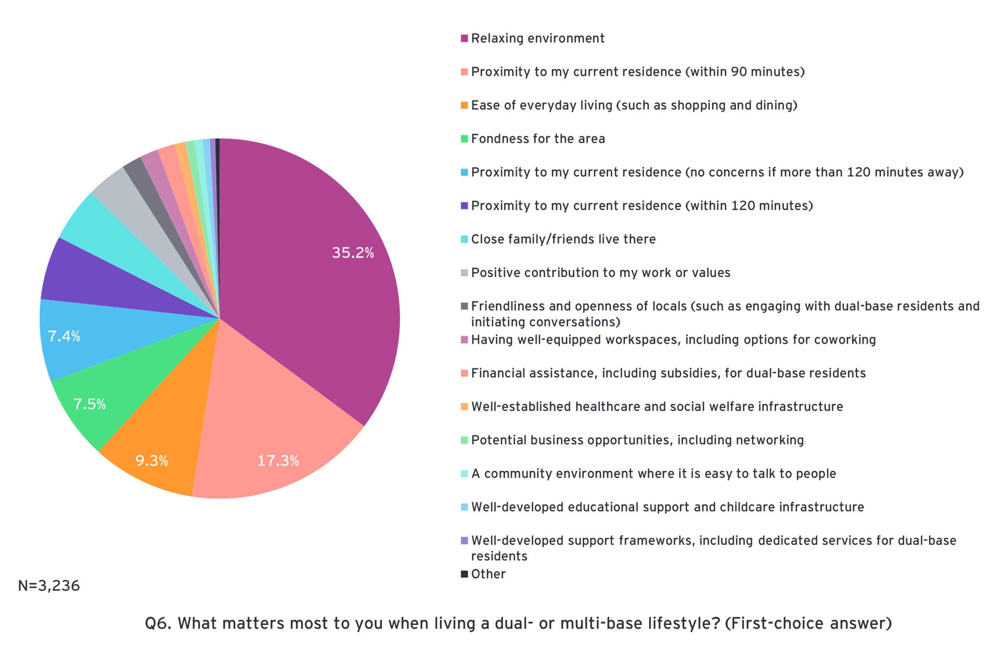 ey-regional-depopulation-relocation-survey-16