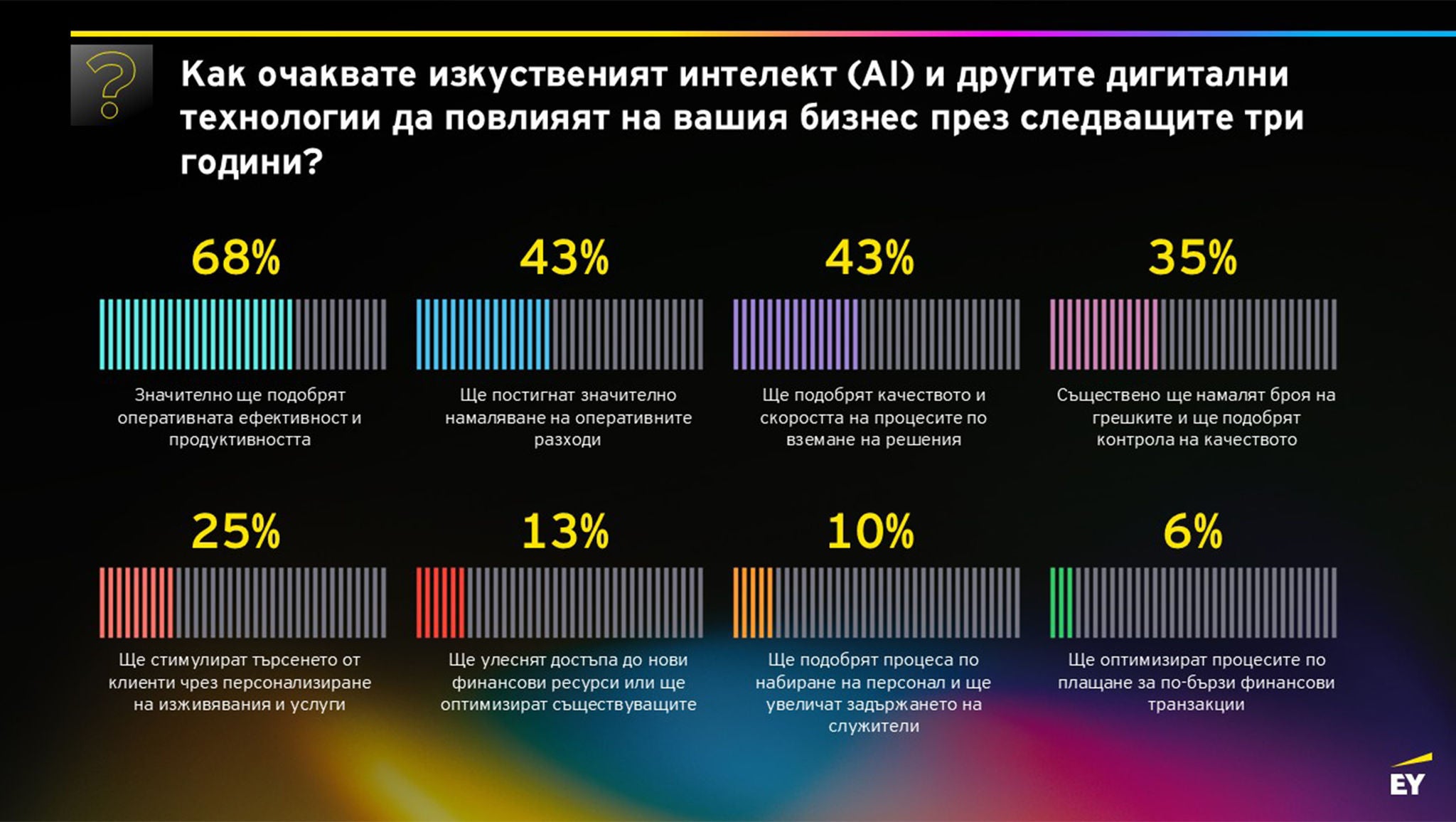ey-barometer-entrepreneurship-2026-3