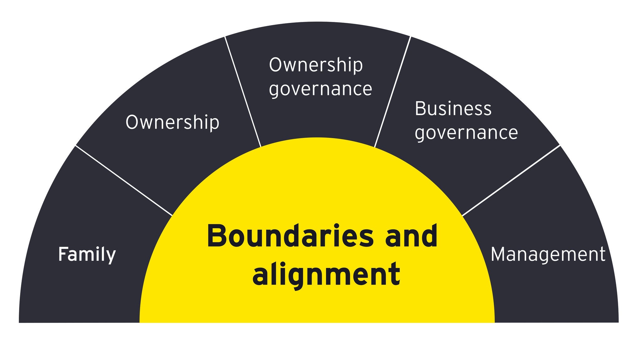 Boundaries and alignment image