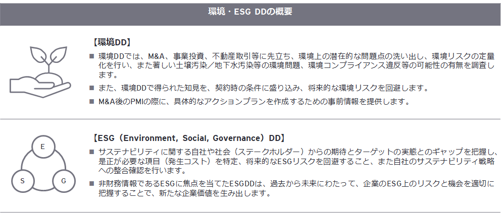 M&Aにおける環境デューデリジェンス・ESGデューデリジェンスのご紹介