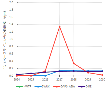 倉庫・運輸付帯サービス