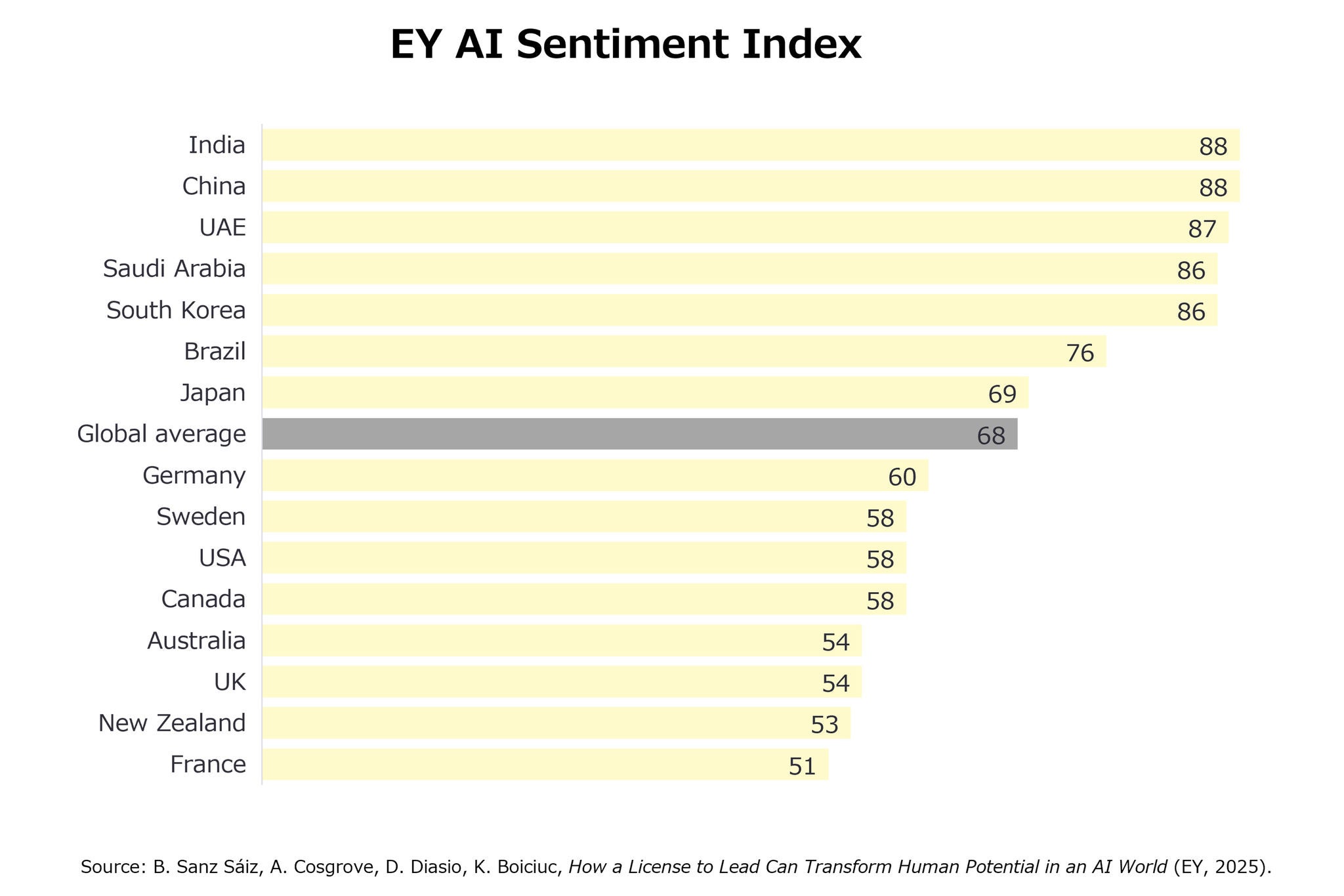 How should companies leverage physical ai as operational infrastructure?