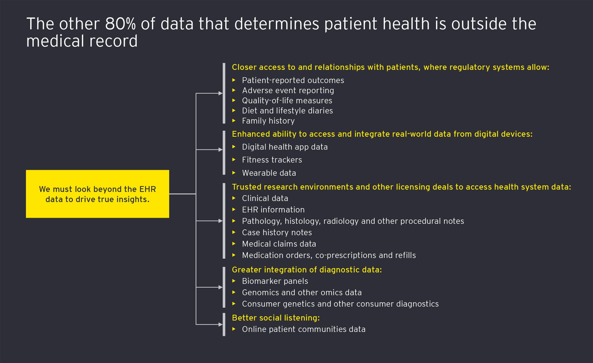 the-other-80%-of-data-that-determines-the-patient-health