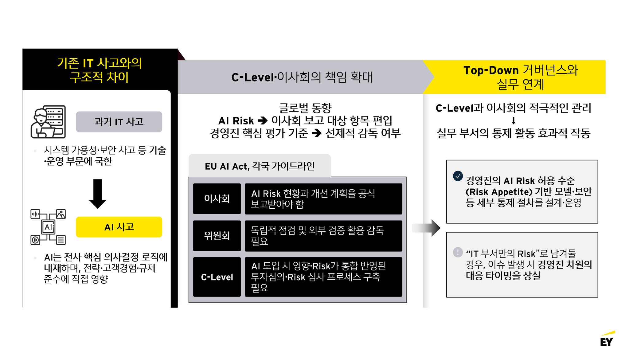 ey-kr-why-responsible-ai-comes-first-in-business_assets_1