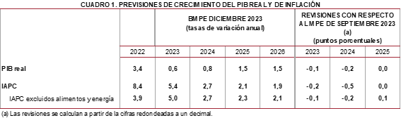 ey cuadro inflacion tipos espana2024