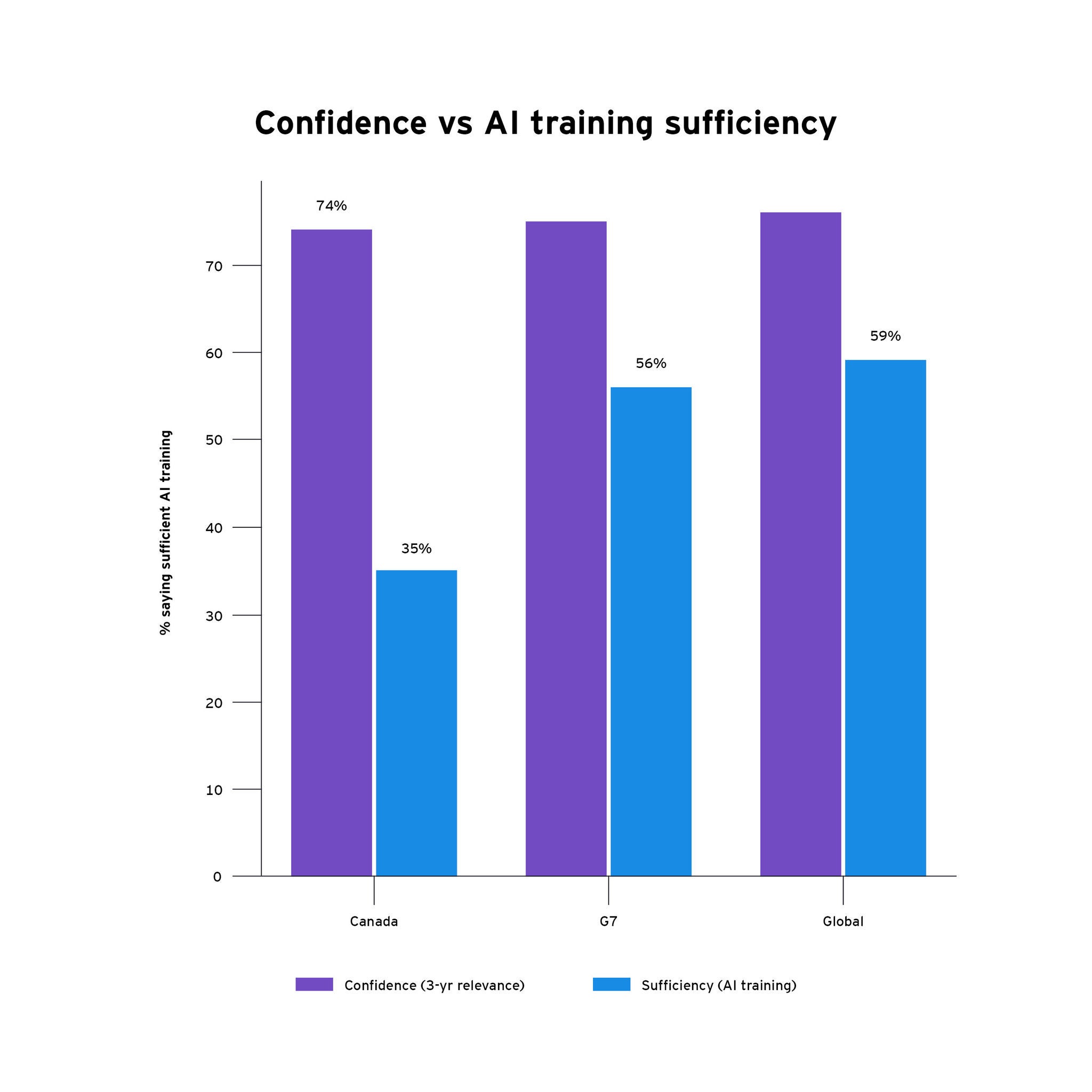Graph 3