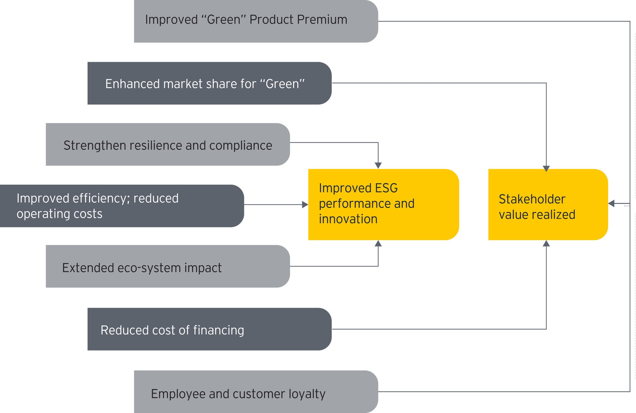 How Sustainable Practices Ensure A Green Healthcare Ecosystem EY India How Sustainable Practices Ensure A Green Healthcare Ecosystem EY India