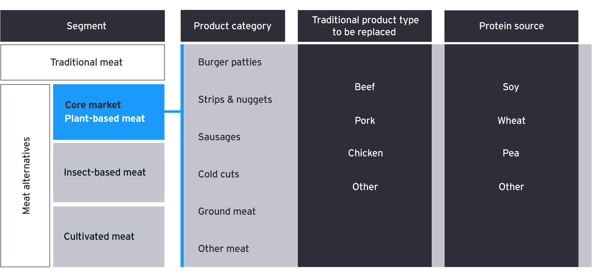 Plant-based meat market-slide5