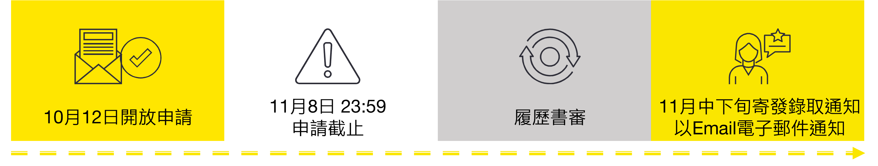 2027 安永旺季實習計畫
